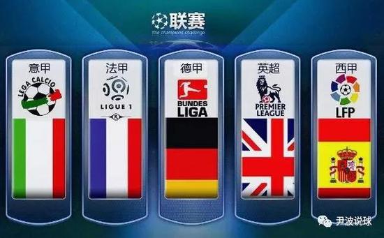 足球的