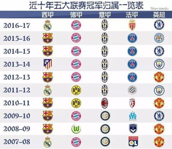 中国足球借